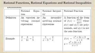 3. Rational Functions, Equations and Inequalities.pptx