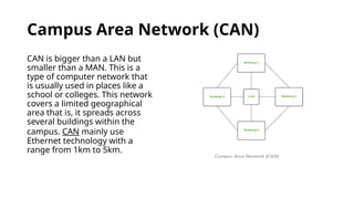 Can In Networking 3.Types of Networks_LAN WAN CAN MAN .pptx