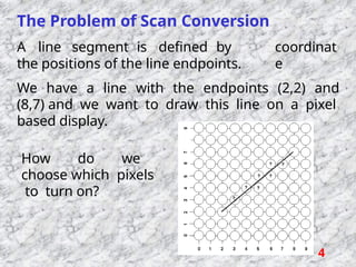 Computer Graphics Line Diagram 3.myLecture_CG_computer_graphics_line_points.pptx