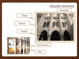 Alçado interno
Clerestório
Trifório
Tribuna
Arcada
Arco formeiro
Pilar
 
