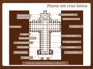 Planta em cruz latina
 