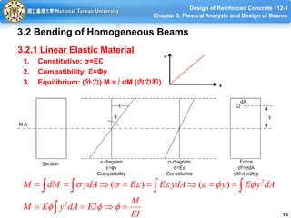 3. Flexural Analysis and Design of Beams 3-1 ~ 3-3 20230918.pdf