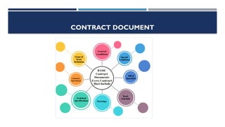 CONTRACTS IN CONSTRUCTION PROJECTS: TYPES | PPTX