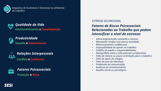 Impactos do Eustresse X Distresse no ambiente
de trabalho
• Sobrecarga/pressão constante e intensa;
• Monotonia: tarefas com pouca variedade;
• Relacionamentos conflituosos;
• Impossibilidade de opinar no trabalho;
• Conflito de papéis e responsabilidades;
• Desequilíbrio entre a vida pessoal e profissional;
• Falta de clareza ou pouca orientação para o trabalho;
• Falta de apoio de colegas;
• Falta de poio da liderança;
• Problemas de comunicação;
• Ausência de reconhecimento;
• Assédio moral ou psicológico.
Qualidade de Vida
Desenvolvimento x Desadaptação
Produtividade
Desafio x Adoecimento
Relações Interpessoais
Conflito x Confronto
Fatores Psicossociais
Proteção x Risco
Fatores de Riscos Psicossociais
Relacionados ao Trabalho que podem
intensificar o nível de estresse:
ESTRESSE OCUPACIONAL
 