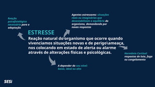 ESTRESSE
Reação natural do organismo que ocorre quando
vivenciamos situações novas e de perigoameaça,
nos colocando em estado de alerta ou alarme
através de alterações físicas e psicológicas.
Reação
psicofisiológica
necessária para a
adaptação
Hormônio Cortisol:
respostas de luta, fuga
ou congelamento
Agentes estressores: situações
reais ou imaginárias que
desestabilizam o equilíbrio do
organismo, demandando por
novas respostas
A depender do seu nível:
baixo, ideal ou alto
 