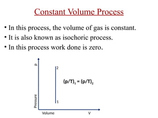 3. Properties of Gases and fluids .pptx