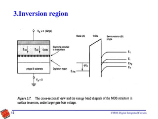 Inversion Output Circuits MOS-transistor-CMOS-Digital-Integrated-Circuits | PPT