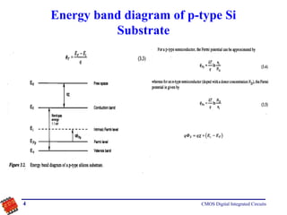 MOS-transistor-CMOS-Digital-Integrated-Circuits | PPT