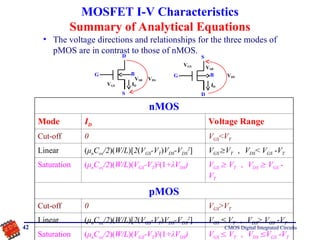 Cmos Vt Formula MOS-transistor-CMOS-Digital-Integrated-Circuits | PPT