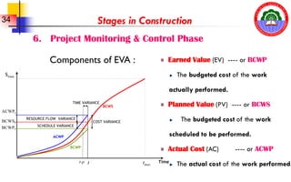 3.1 Construction Project Management Phase.pdf