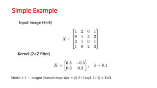 Le Net Deep Learning Lenet - 5 Model in Deep Learning in Introduction Part | PPTX