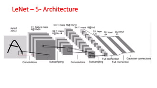 LeNet – 5- Architecture
 