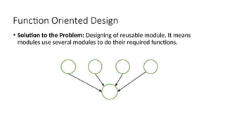 3.Software Design for software engineering | PPT