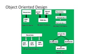 3.Software Design for software engineering | PPT