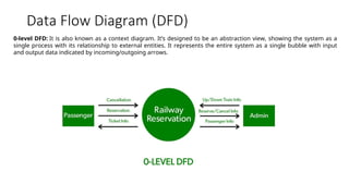 3.Software Design for software engineering | PPT