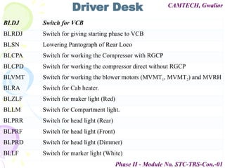 3.STC-TRS-Conventional-01-c-basics of El loco.pptx