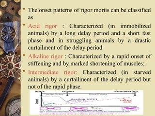 3. Composition of Meat & Rigor mortis.ppt