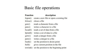 file in c programming of the educationss | PPTX