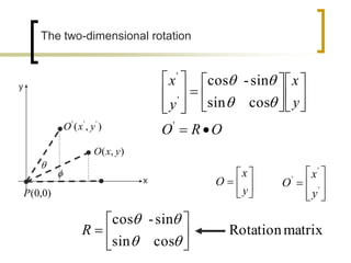 3. Geometric Transformation (2D) Computer Graphics.pdf