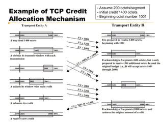Tcp Octets 3. Transport Protocols NCIT study Notes.ppt