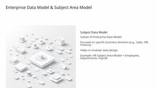 Enterprise Data Model & Subject Area Model
Subject Data Model
Subset of Enterprise Data Model.
Focused on specific business domains (e.g., Sales, HR,
Finance).
Helps in modular data design.
Example: HR Subject Area Model Employees,
→
Departments, Payroll.
 