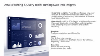 Data Reporting & Query Tools: Turning Data into Insights
Reporting tools like Power BI and Tableau empower
decision-makers with interactive dashboards and
visualizations, transforming raw data into actionable
business intelligence.
Query tools, such as SQL clients, provide analysts with
the power to directly extract, filter, and manipulate
data, enabling deep-dive analysis and custom
reporting.
Purpose:
Transform data into useful insights.
Tools:
SQL & Query Languages.
Business Intelligence (BI) Tools (Power BI, Tableau).
Reporting Dashboards.
Benefits:
Faster decision-making.
Customizable data views.
 