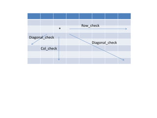 *
Row_check
Col_check
Diagonal_check
Diagonal_check
 