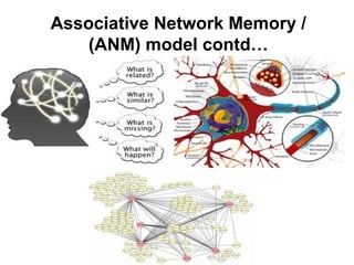 Associative Network Memory /
(ANM) model contd…
 