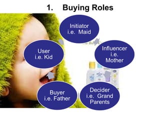 1. Buying Roles
 