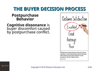 Copyright © 2016 Pearson Education Ltd. 6-68
THE BUYER DECISION PROCESS
THE BUYER DECISION PROCESS
Postpurchase
Behavior
Cognitive dissonance is
buyer discomfort caused
by postpurchase conflict.
 