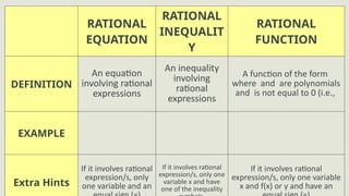 3.1 Distinguishing rational Function, Rational Equation and Rational ...