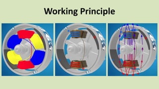 3.4 - Brushless DC Motor for Robotics and applications.pdf