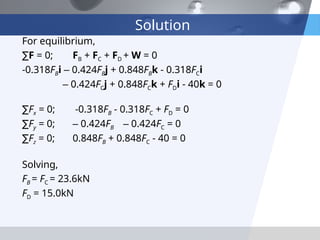 3.Chapter 3.ppt equilibrium of a particle | PPT