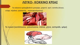 ΛΕΥΚΟ- ΚΟΚΚΙΝΟ ΚΡΕΑΣ
Το κόκκινο κρέας(βοδινό-μοσχάρι, χοιρινό, αρνί, κατσίκι,άλογο,
ελάφι, πέρδικα, φασιανός, στρουφοκάμηλος)
Το λευκό (κοτόπουλο, γαλοπούλα, πάπια, χήνα, ασπράδι, ψάρι)
 