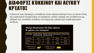 ΔΙΑΦΟΡΈΣ ΚΌΚΚΙΝΟΥ ΚΑΙ ΛΕΥΚΟΎ
ΚΡΈΑΤΟΣ
, π π π
Η βασική τους διαφορά εντο ίζεται στην εριεκτικότητά τους σε ολικό λί ος
π , « » π , π
και κορεσμένα λι αρά οξέα τα λεγόμενα κακά λι αρά ου συνδέονται με
π π π
αύξηση των ε ι έδων λι ιδίων στο αίμα και υψηλότερο καρδιαγγειακό
.
κίνδυνο
 