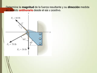 Determine la magnitud de la fuerza resultante y su dirección medida
en sentido antihorario desde el eje x positivo.
 