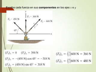 Escriba cada fuerza en sus componentes en los ejes x e y
 