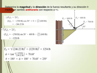 Determine la magnitud y la dirección de la fuerza resultante y su dirección 
medido en sentido antihorario con respecto a +x.
 