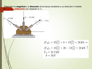 Determine la magnitud y la dirección de la fuerza resultante y su dirección  medido
en sentido antihorario con respecto a +x.
 