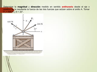 Determine la magnitud y dirección medido en sentido antihorario desde el eje x
positivo de la resultante la fuerza de las tres fuerzas que actúan sobre el anillo A. Tomar
F1 = 500 N y θ = 20°.
 