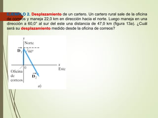 EJEMPLO 2. Desplazamiento de un cartero. Un cartero rural sale de la oficina
de correos y maneja 22,0 km en dirección hacia el norte. Luego maneja en una
dirección a 60,0° al sur del este una distancia de 47,0 km (figura 13a). ¿Cuál
será su desplazamiento medido desde la oficina de correos?
 