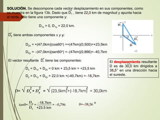 SOLUCIÓN. Se descompone cada vector desplazamiento en sus componentes, como
se muestra en la figura 13b. Dado que D1 , tiene 22,0 km de magnitud y apunta hacia
el norte, sólo tiene una componente y:
→
D1x = 0, D1y = 22,0 km.
D2 tiene ambas componentes x y y:
→
D2x = +(47,0km)(cos60o) =+(47km)(0,500)=+23,5km
D2y = (47,0km)(sen60o) =(47km)(0,866)=40,7km
El vector resultante D, tiene las componentes:
→
Dx = D1x + D2x = 0 km + 23,5 km = +23,5 km
Dy = D1y + D2y = 22.0 km +(-40,7km) =18,7km
D= √ Dx + Dy = √ (23,5km)+(-18,7km) = 30,0km
2 2
 
2 2
tanθ=  =  = 0,796
Dx
Dy
θ=38,56
o
+23.5 km
18.7km
El desplazamiento resultante
D es de 30,0 km dirigidos a
38,5° en una dirección hacia
el sureste.
→
 