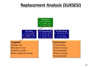 Single Point Manpower Study 3. Manpower Planning and Mobilization plan | PPT