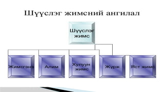 Лекц №3 Ургамлын газрын дээрх эрхтний бүтэц түүний онцлог.pptx