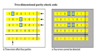 Error Detection and Correction using checksum | PPT