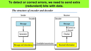 Error Detection and Correction using checksum | PPT