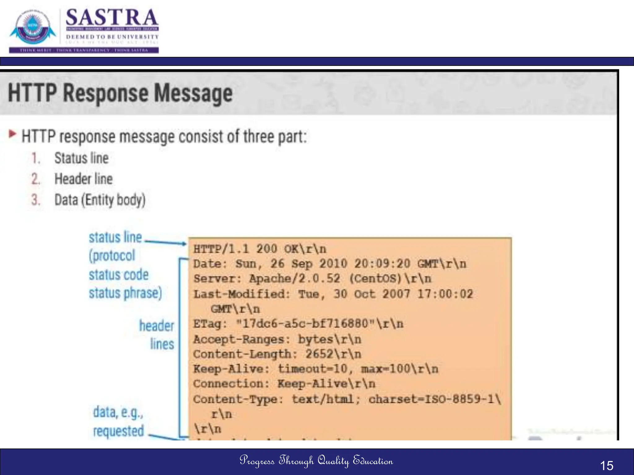 Progress Through Quality Education 15
 