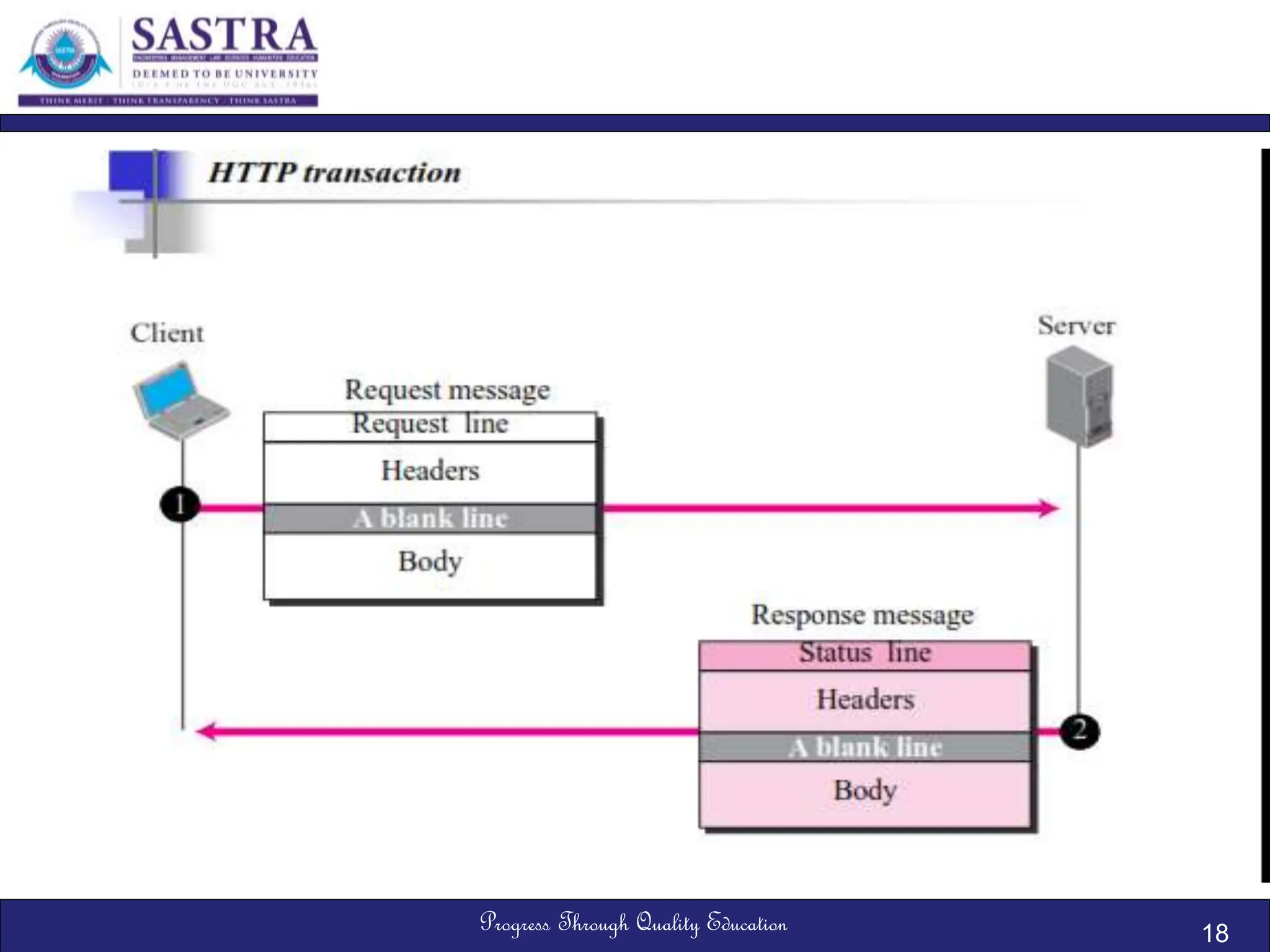 Progress Through Quality Education 18
 