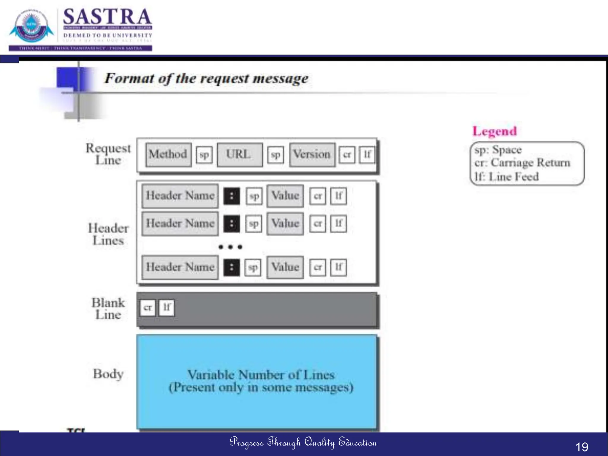 Progress Through Quality Education 19
 