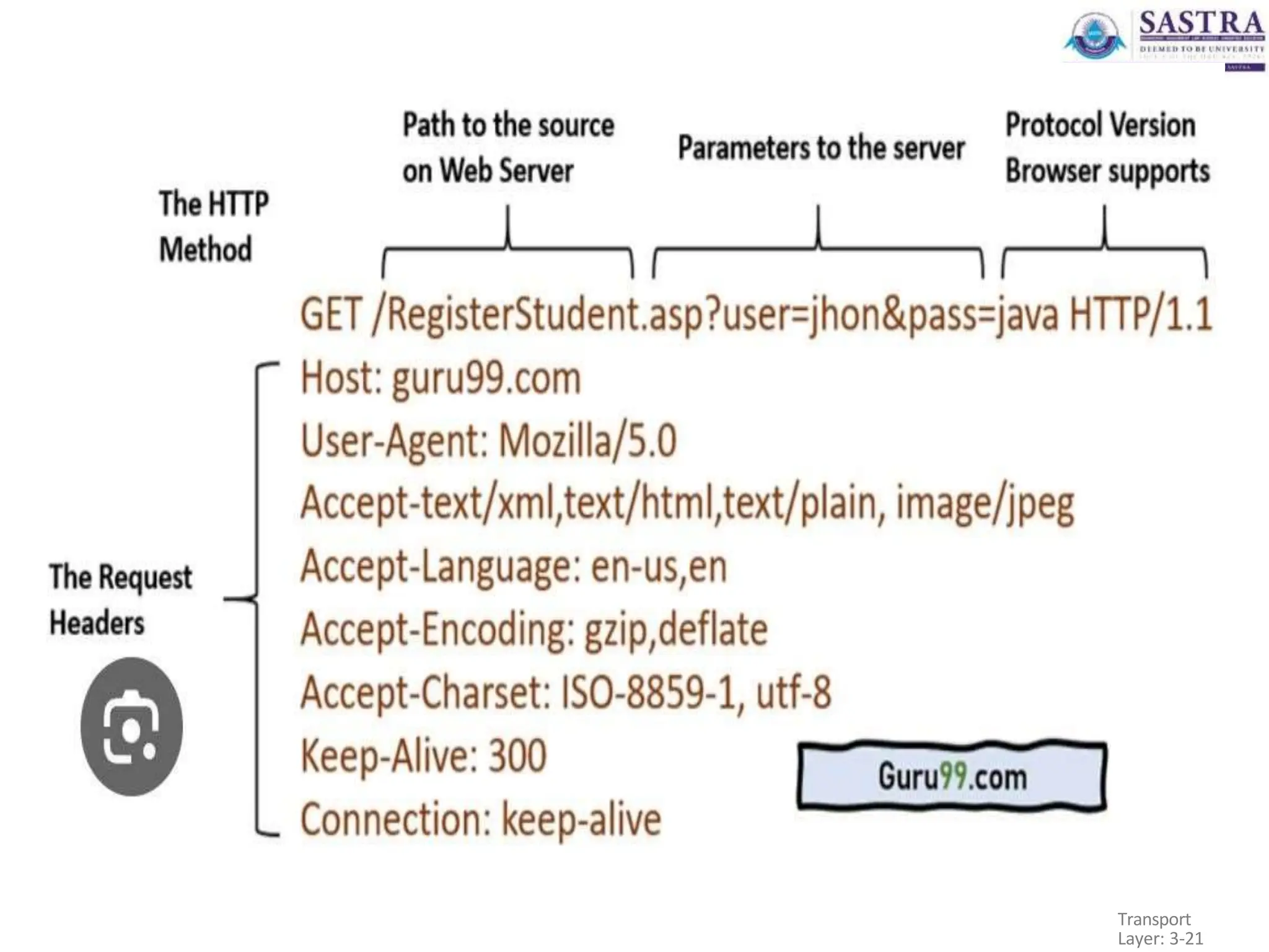Transport
Layer: 3-21
 